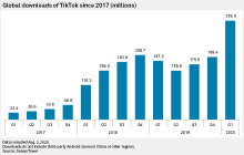 Politics risks overshadowing business strategy in TikTok sale talks